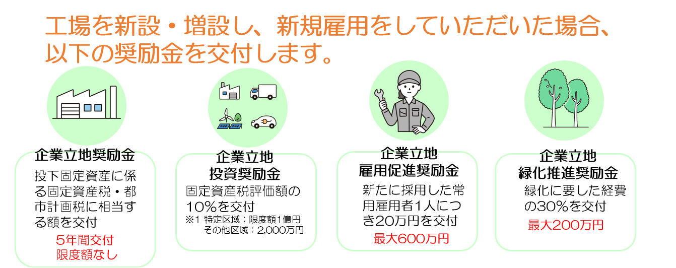 白石市企業立地奨励金制度