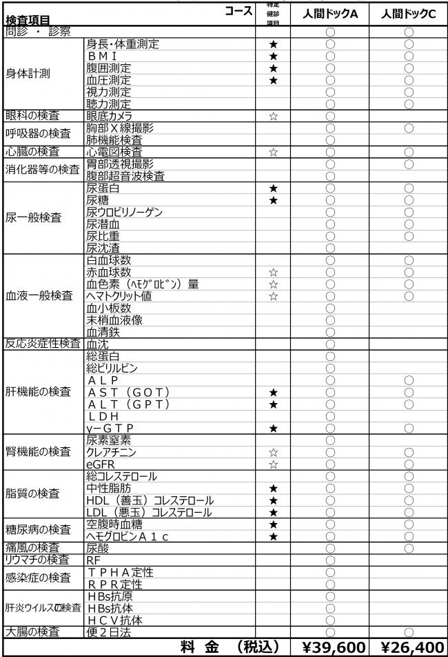 人間ドックコース表
